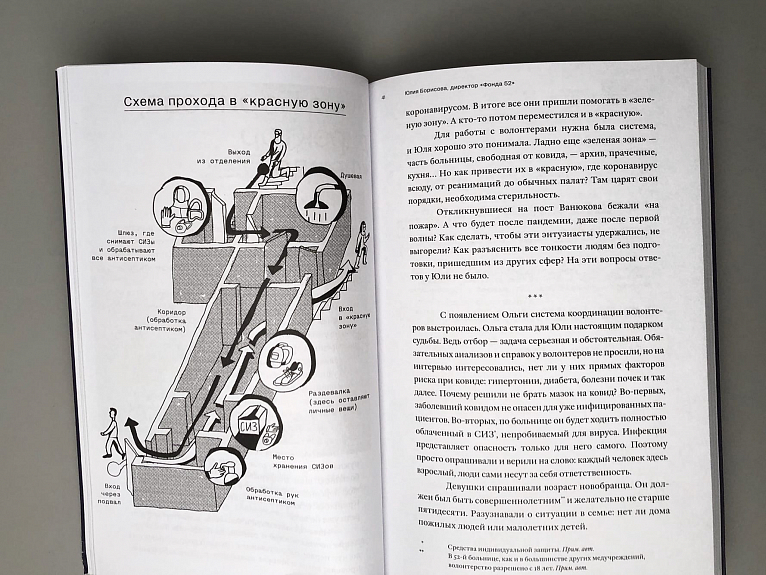 Больница здорового человека
