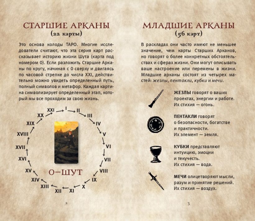 ТАРО. Гарри Поттер (карты + брошюра)