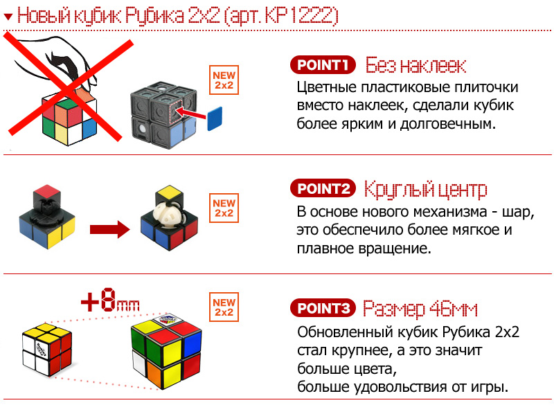 Кубик Рубика 2х2