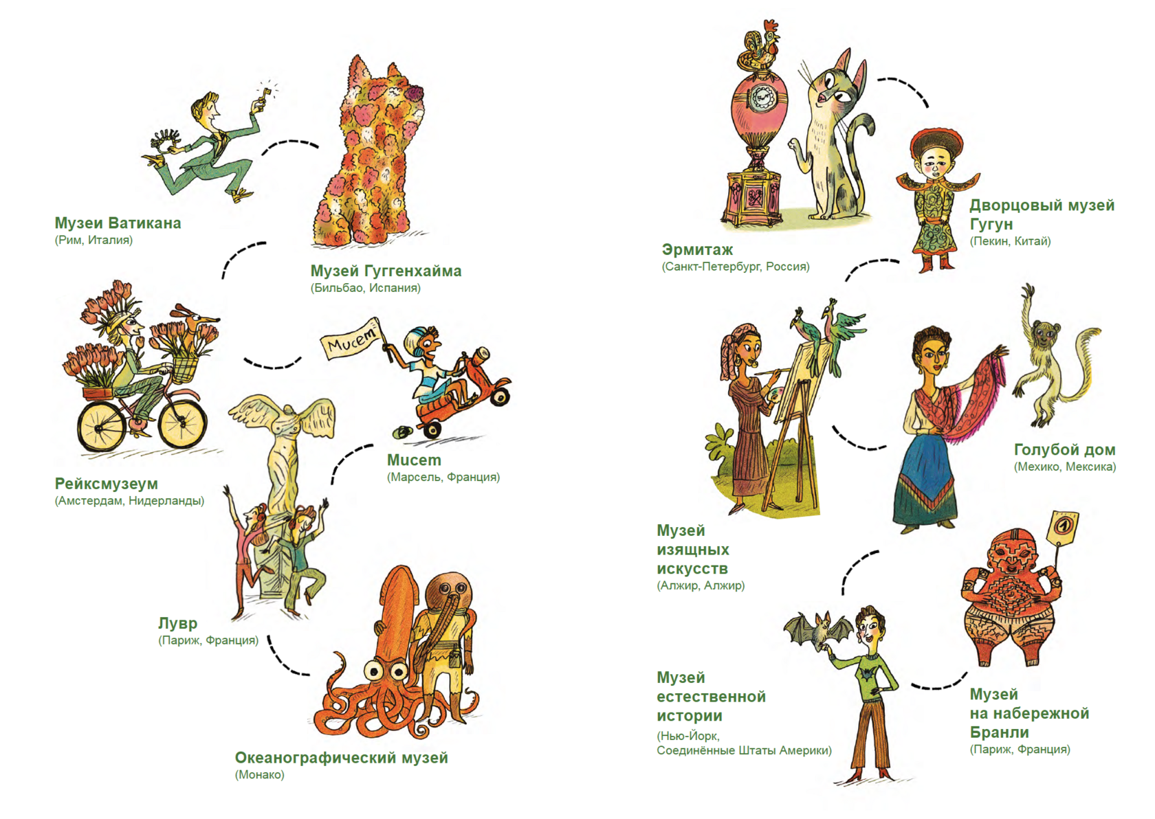 Большая книга музеев