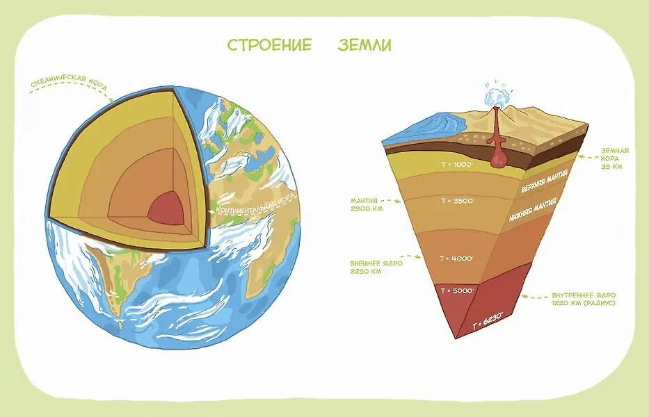 Планета Земля. Детская энциклопедия (Чевостик) (Paperback)