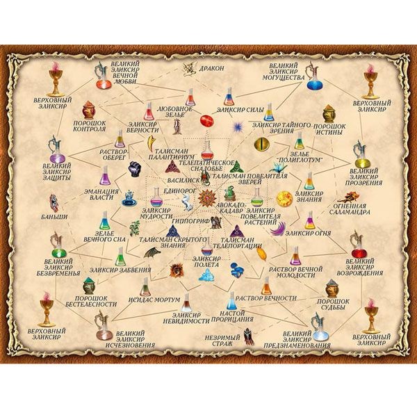 Настольная игра Зельеварение. Подарочный набор