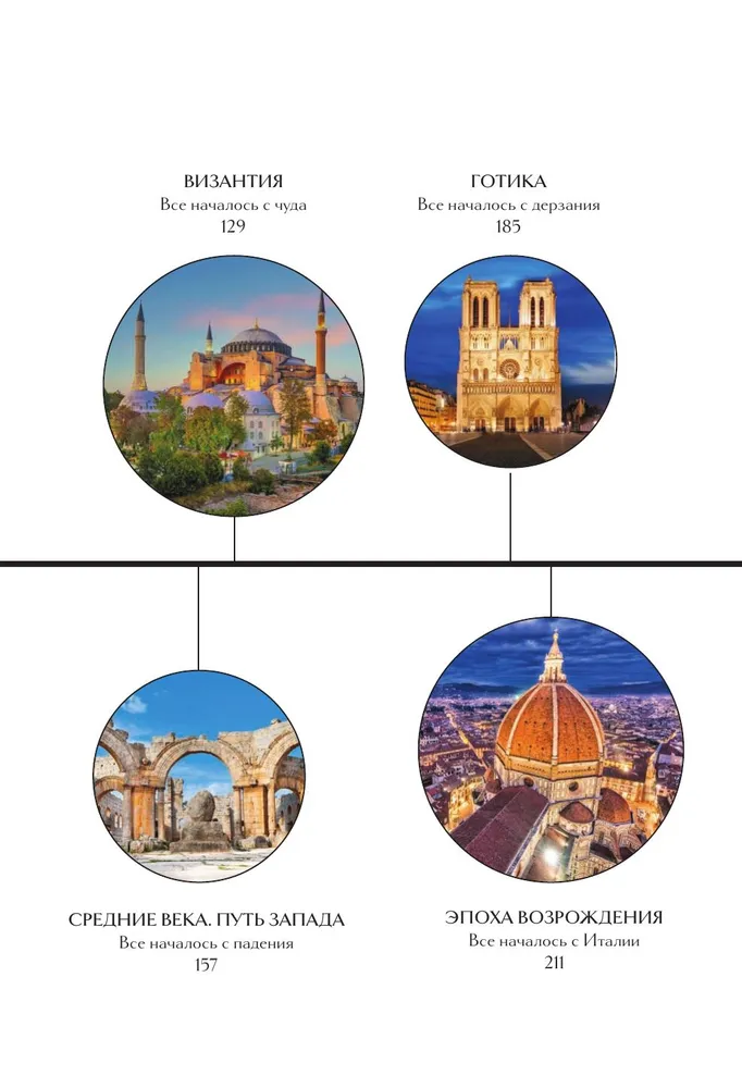 Главные шедевры мировой архитектуры: от Стоунхенджа до Ярославского вокзала.