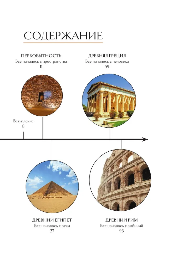 Главные шедевры мировой архитектуры: от Стоунхенджа до Ярославского вокзала.
