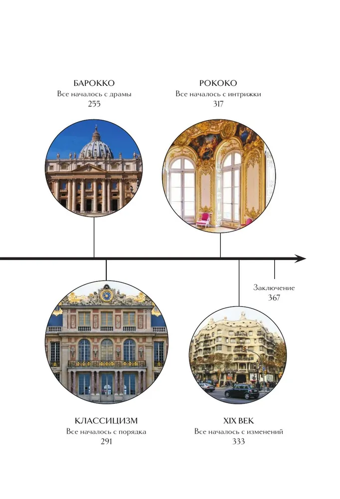 Главные шедевры мировой архитектуры: от Стоунхенджа до Ярославского вокзала.