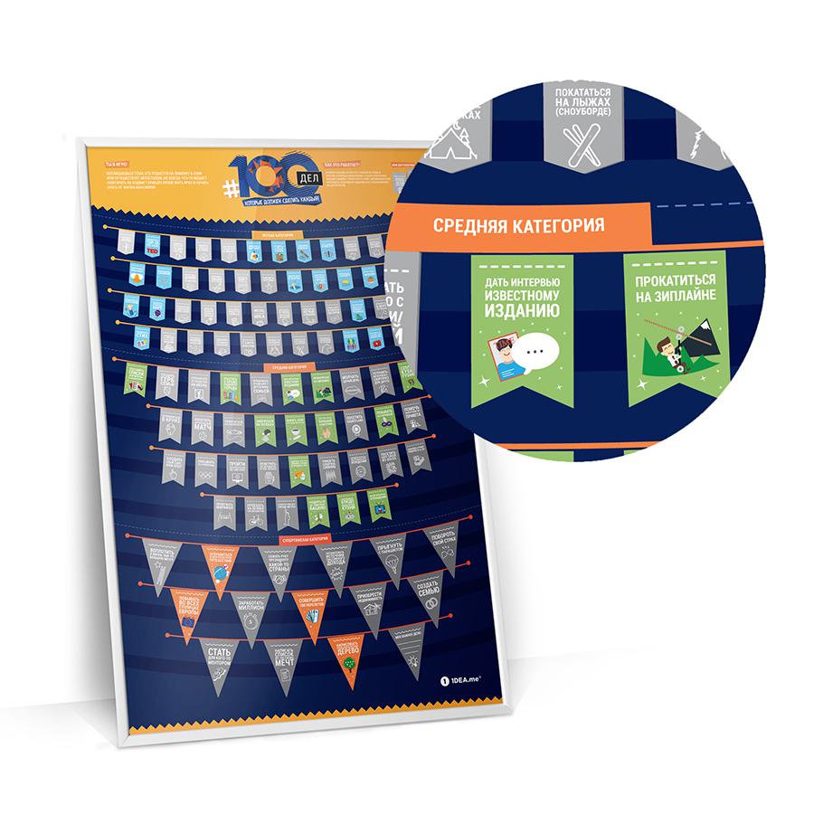 Интерактивный постер #100 ДЕЛ