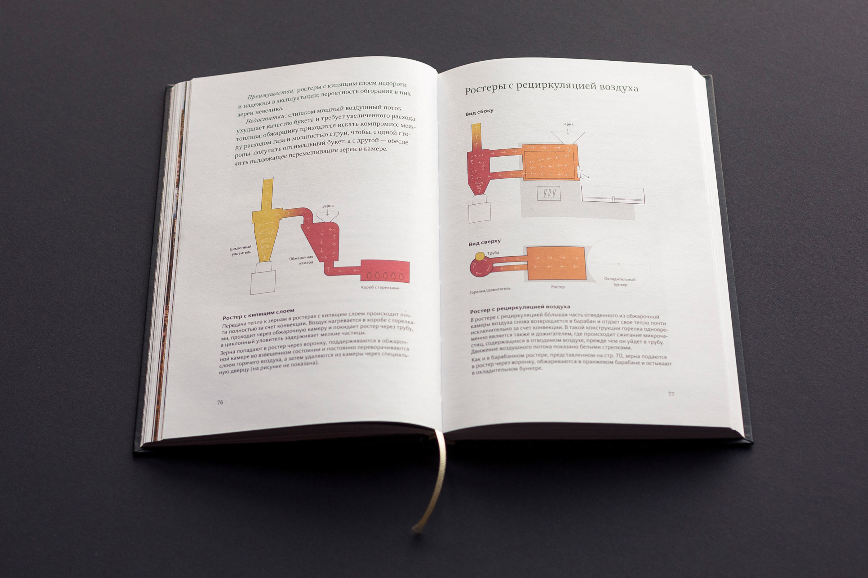 Справочник обжарщика