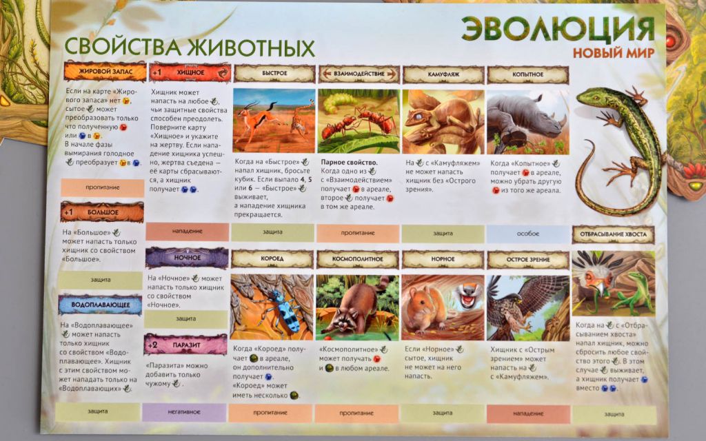 Настольная игра Эволюция. Новый мир