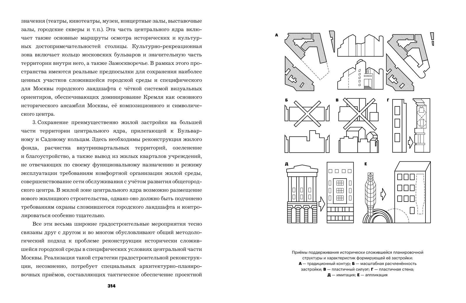 Эволюция градостроительства