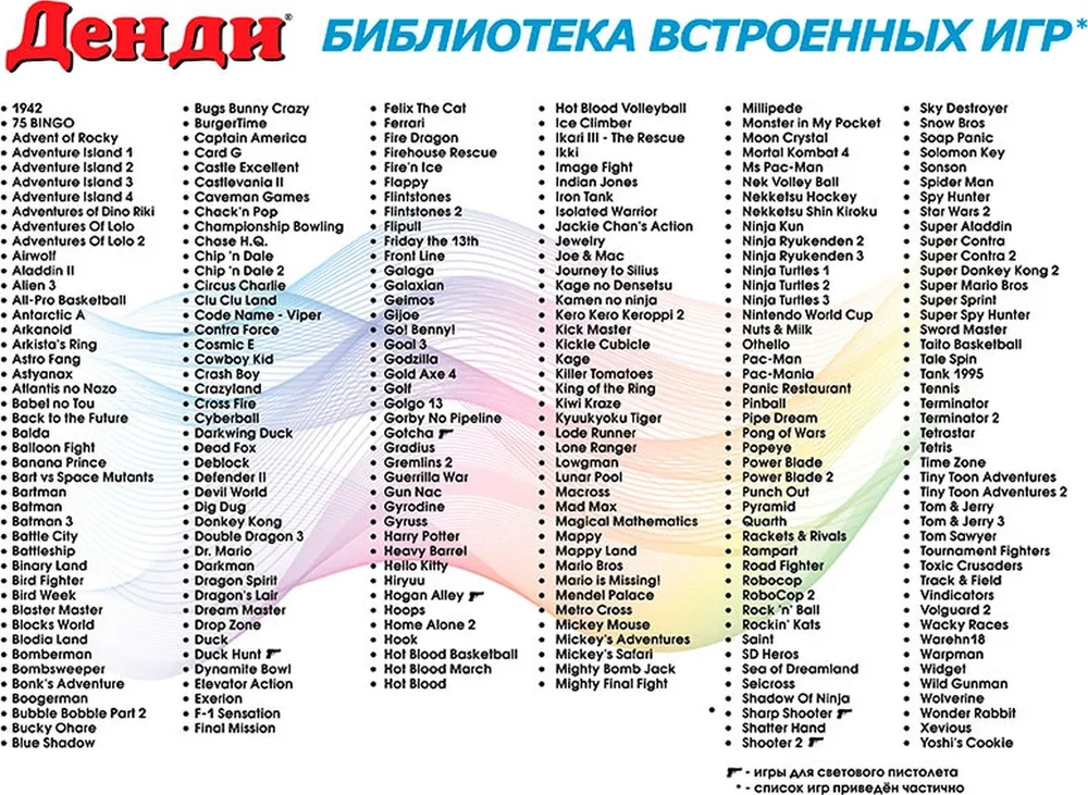 Dendy 300 игр + световой пистолет