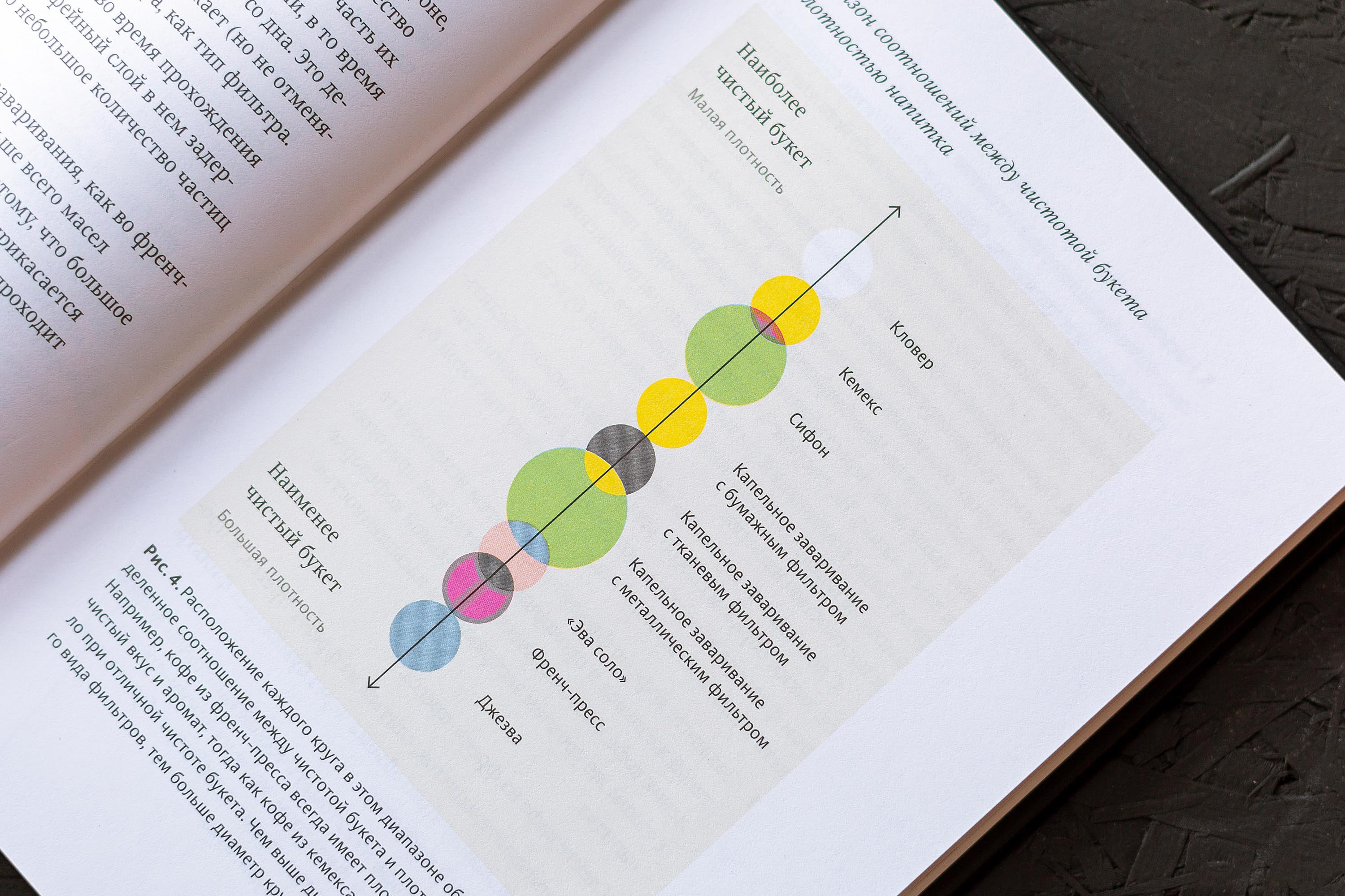 Про все, кроме эспрессо