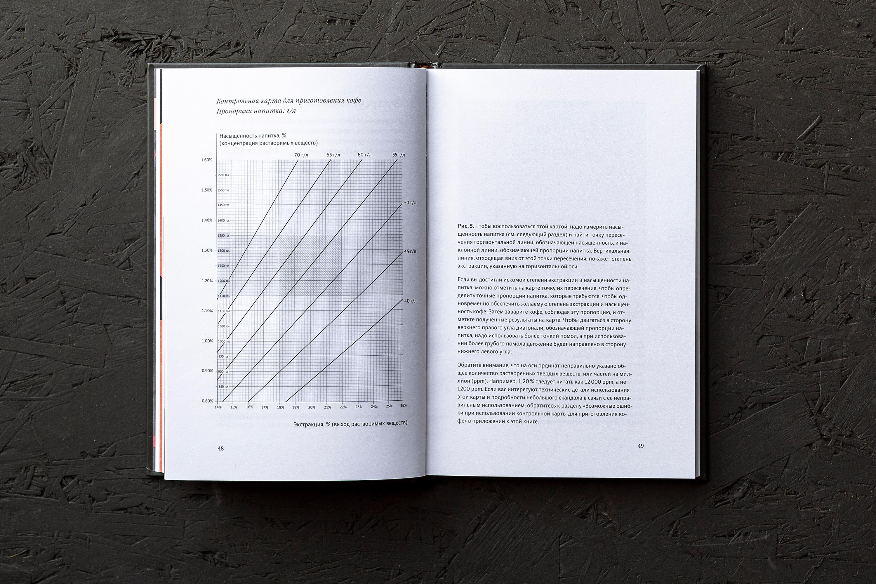 Про все, кроме эспрессо