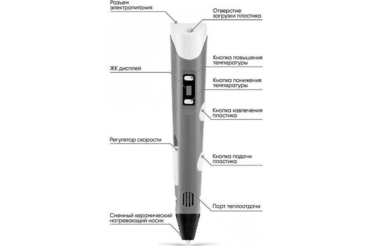 3D ручка Spider Pen LITE с ЖК дисплеем, розовая